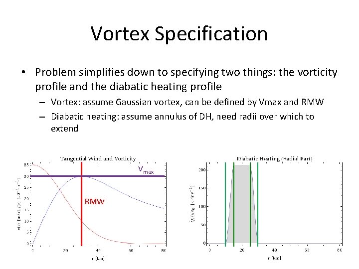 Vortex Specification • Problem simplifies down to specifying two things: the vorticity profile and
