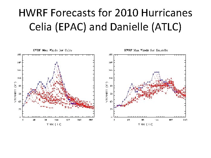 HWRF Forecasts for 2010 Hurricanes Celia (EPAC) and Danielle (ATLC) 