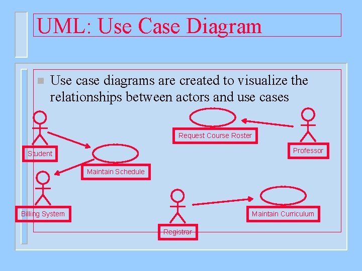 UML: Use Case Diagram n Use case diagrams are created to visualize the relationships