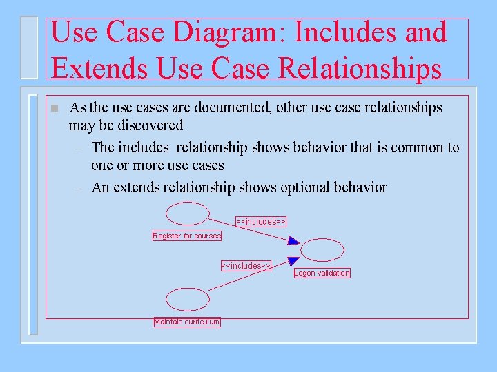 Use Case Diagram: Includes and Extends Use Case Relationships n As the use cases