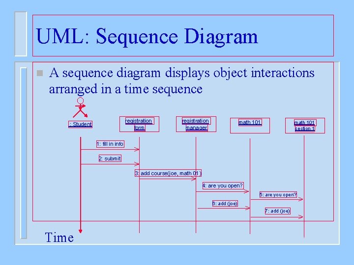 UML: Sequence Diagram n A sequence diagram displays object interactions arranged in a time