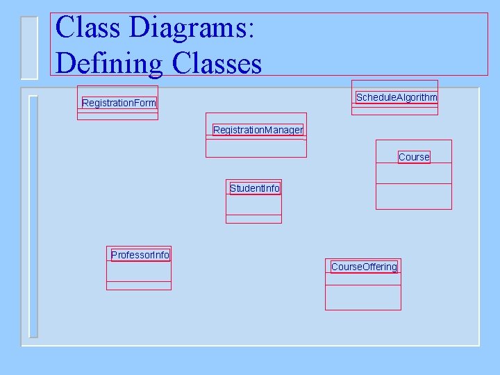 Class Diagrams: Defining Classes Schedule. Algorithm Registration. Form Registration. Manager Course Student. Info Professor.