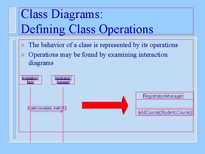 Class Diagrams: Defining Class Operations n n The behavior of a class is represented