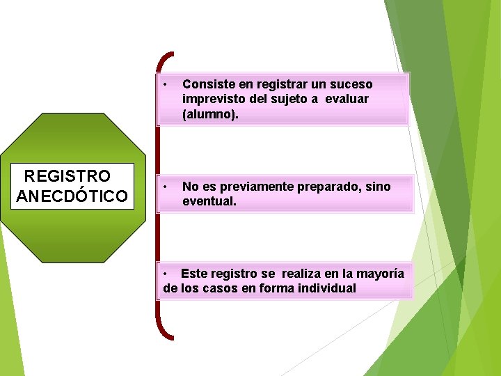 REGISTRO ANECDÓTICO • Consiste en registrar un suceso imprevisto del sujeto a evaluar (alumno).