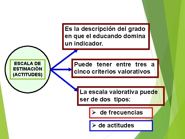 Es la descripción del grado en que el educando domina un indicador. ESCALA DE