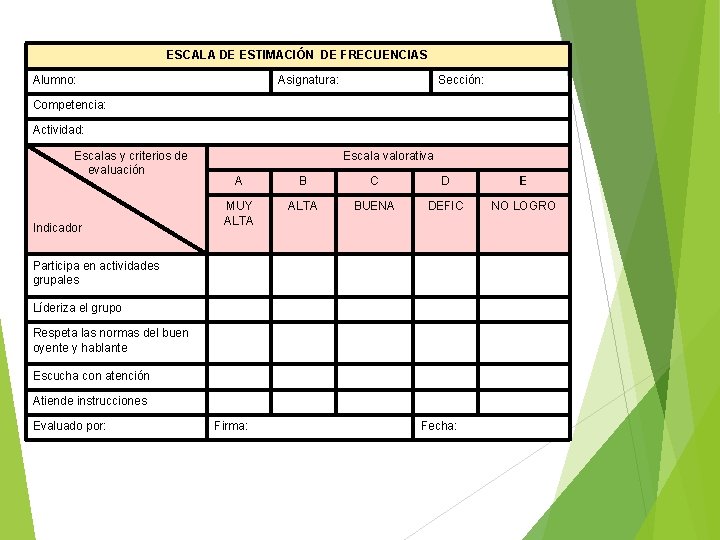 ESCALA DE ESTIMACIÓN DE FRECUENCIAS Alumno: Asignatura: Sección: Competencia: Actividad: Escalas y criterios de