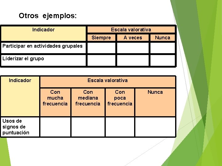 Otros ejemplos: Indicador Escala valorativa Siempre A veces Nunca Participar en actividades grupales Líderizar