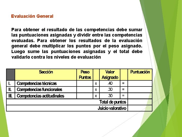 Evaluación General Para obtener el resultado de las competencias debe sumar las puntuaciones asignadas