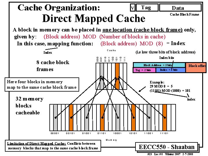Cache Organization: Tag V Data Direct Mapped Cache Block Frame A block in memory Cache Organization: Tag V Data Direct Mapped Cache Block Frame A block in memory
