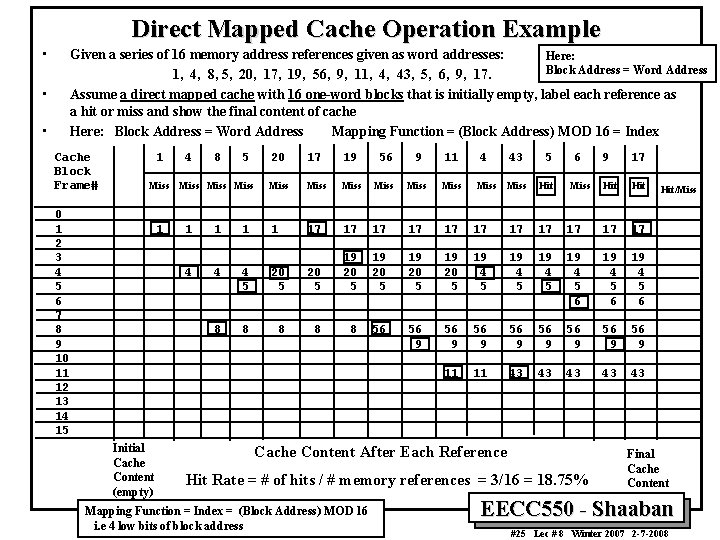 Direct Mapped Cache Operation Example • Given a series of 16 memory address references Direct Mapped Cache Operation Example • Given a series of 16 memory address references
