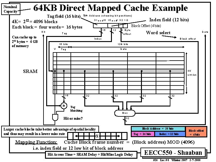 Nominal Capacity 64 KB Direct Mapped Cache Example Tag field (16 bits) Byte A Nominal Capacity 64 KB Direct Mapped Cache Example Tag field (16 bits) Byte A