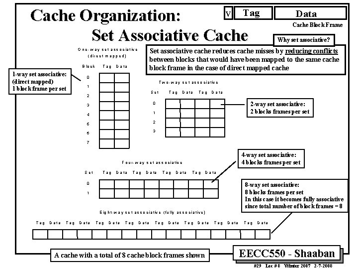 Tag V Cache Organization: Set Associative Cache (d ire c t m a p Tag V Cache Organization: Set Associative Cache (d ire c t m a p