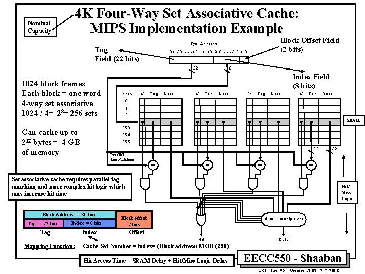 Nominal Capacity 4 K Four-Way Set Associative Cache: MIPS Implementation Example Tag Field (22 Nominal Capacity 4 K Four-Way Set Associative Cache: MIPS Implementation Example Tag Field (22
