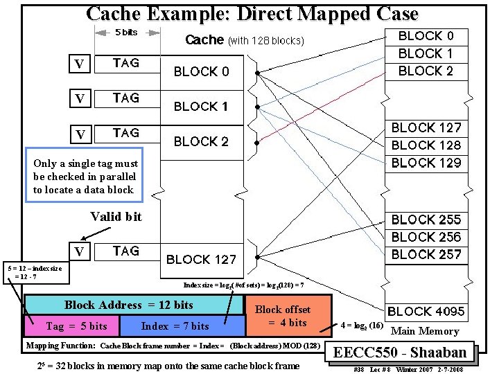 Cache Example: Direct Mapped Case V V V Only a single tag must be Cache Example: Direct Mapped Case V V V Only a single tag must be