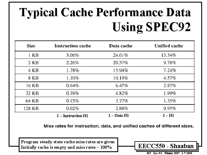 Typical Cache Performance Data Using SPEC 92 1 – Instruction H 1 1 – Typical Cache Performance Data Using SPEC 92 1 – Instruction H 1 1 –