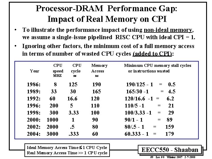 Processor-DRAM Performance Gap: Impact of Real Memory on CPI • To illustrate the performance Processor-DRAM Performance Gap: Impact of Real Memory on CPI • To illustrate the performance