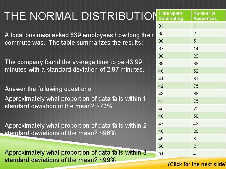 THE NORMAL DISTRIBUTION A local business asked 639 employees how long their commute was.