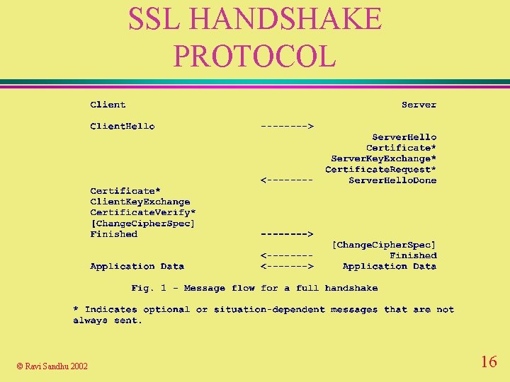 SSL HANDSHAKE PROTOCOL © Ravi Sandhu 2002 16 