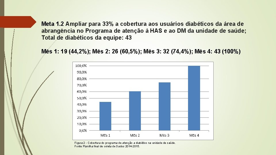 Meta 1. 2 Ampliar para 33% a cobertura aos usuários diabéticos da área de