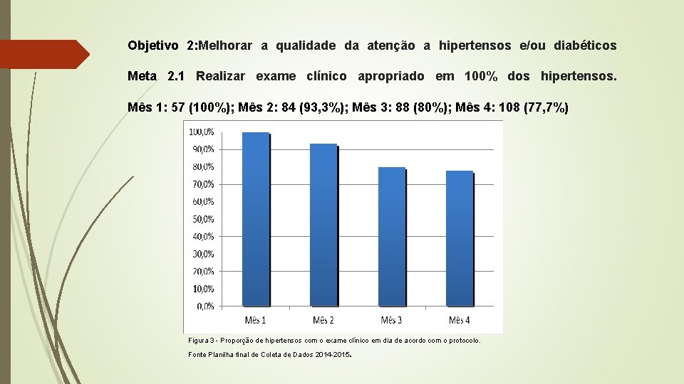 Objetivo 2: Melhorar a qualidade da atenção a hipertensos e/ou diabéticos Meta 2. 1