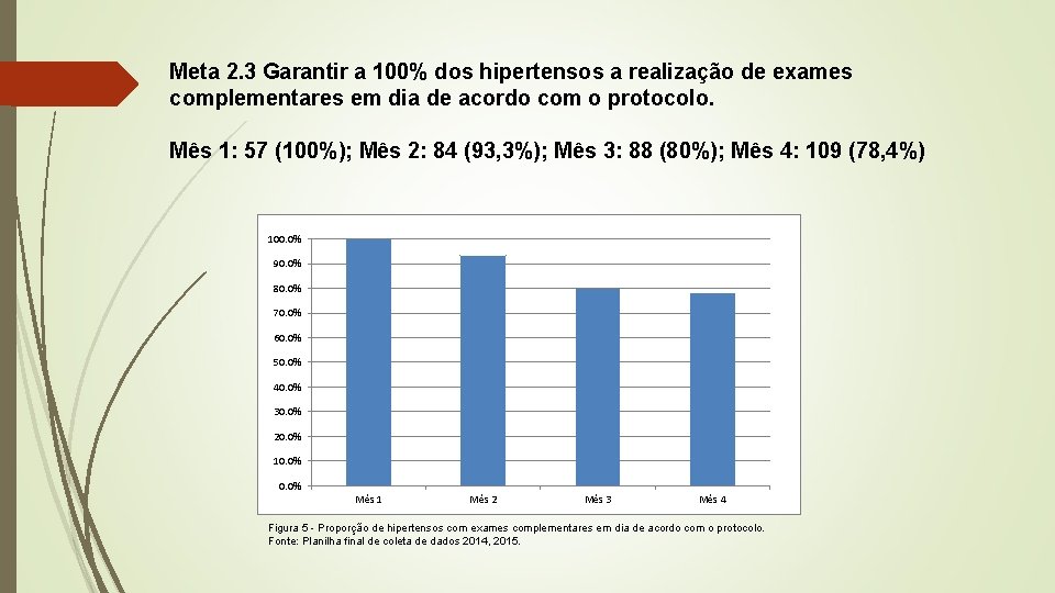 Meta 2. 3 Garantir a 100% dos hipertensos a realização de exames complementares em