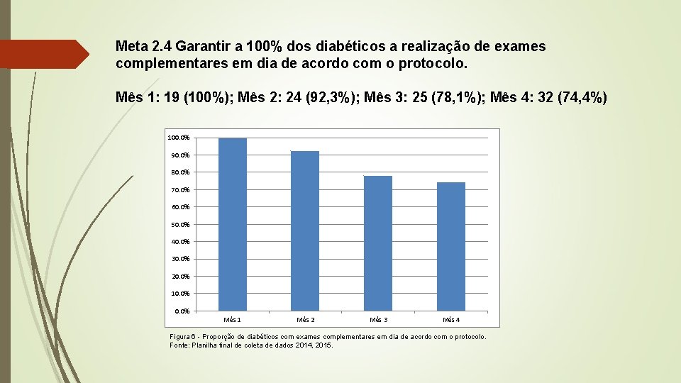 Meta 2. 4 Garantir a 100% dos diabéticos a realização de exames complementares em