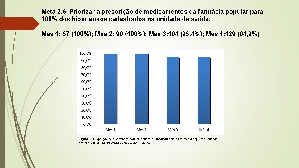 Meta 2. 5 Priorizar a prescrição de medicamentos da farmácia popular para 100% dos