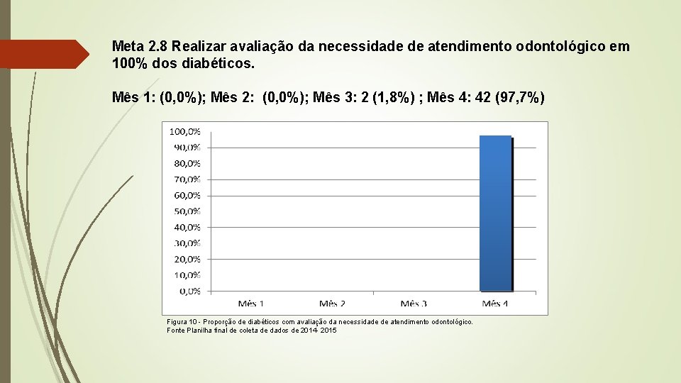 Meta 2. 8 Realizar avaliação da necessidade de atendimento odontológico em 100% dos diabéticos.