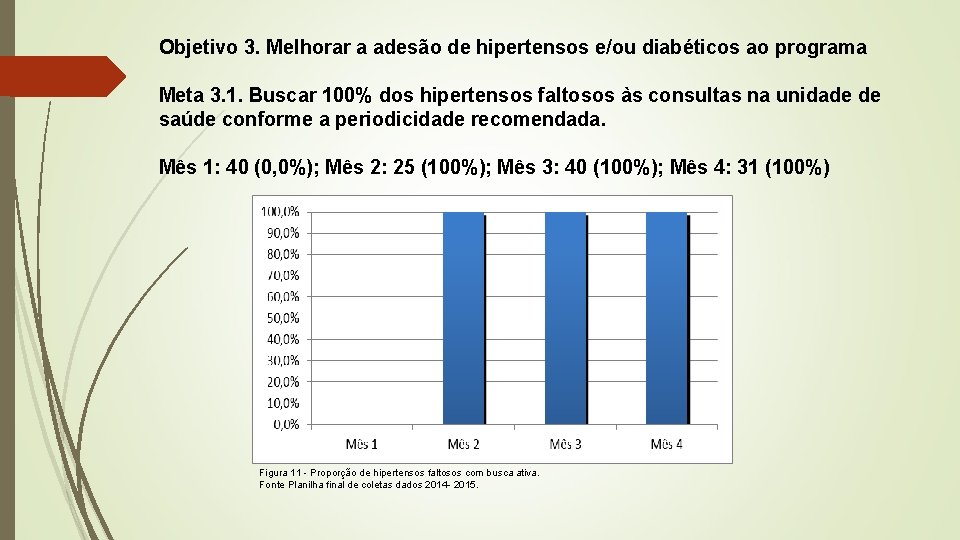 Objetivo 3. Melhorar a adesão de hipertensos e/ou diabéticos ao programa Meta 3. 1.