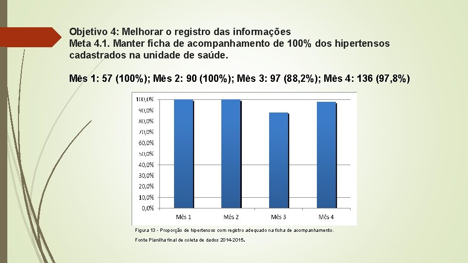 Objetivo 4: Melhorar o registro das informações Meta 4. 1. Manter ficha de acompanhamento