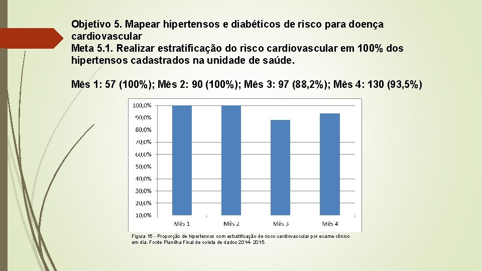 Objetivo 5. Mapear hipertensos e diabéticos de risco para doença cardiovascular Meta 5. 1.