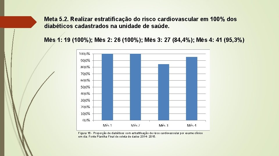 Meta 5. 2. Realizar estratificação do risco cardiovascular em 100% dos diabéticos cadastrados na