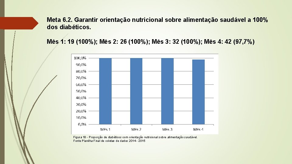 Meta 6. 2. Garantir orientação nutricional sobre alimentação saudável a 100% dos diabéticos. Mês