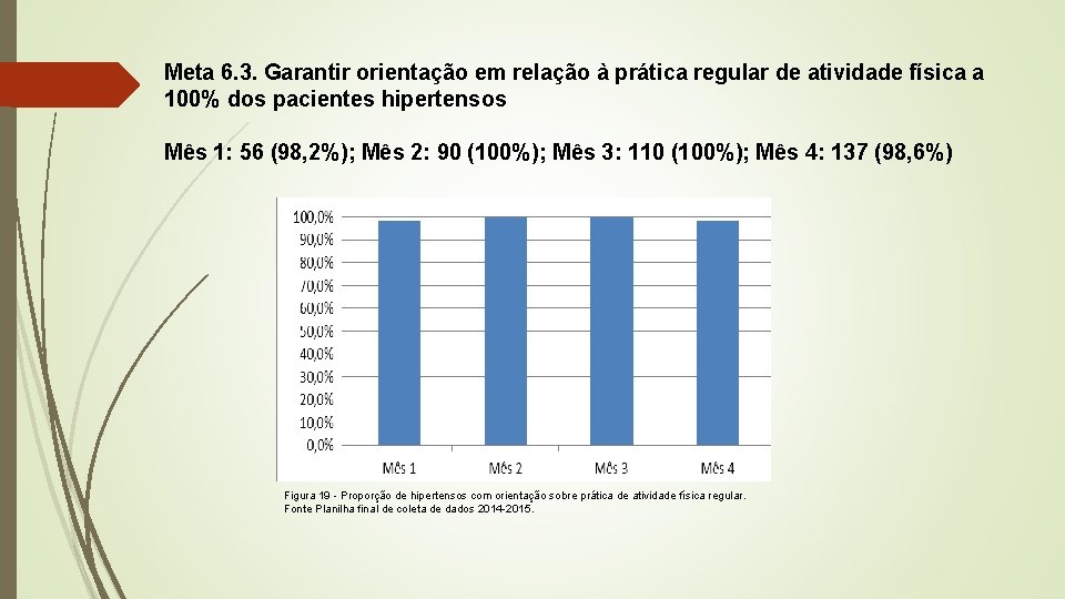 Meta 6. 3. Garantir orientação em relação à prática regular de atividade física a