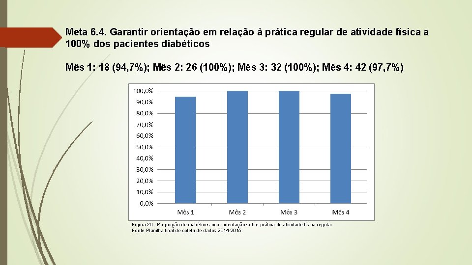 Meta 6. 4. Garantir orientação em relação à prática regular de atividade física a