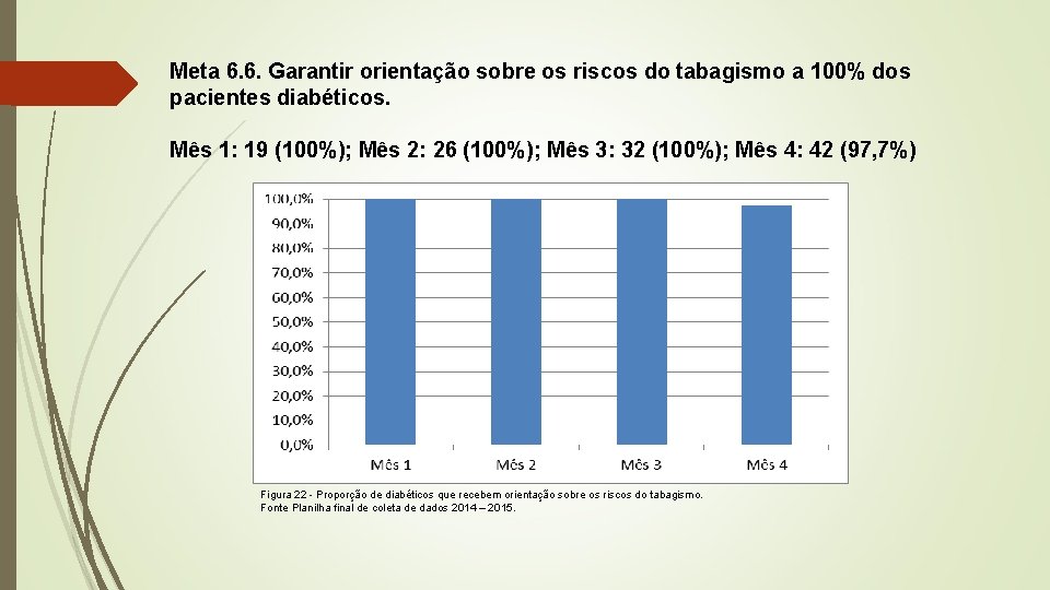 Meta 6. 6. Garantir orientação sobre os riscos do tabagismo a 100% dos pacientes