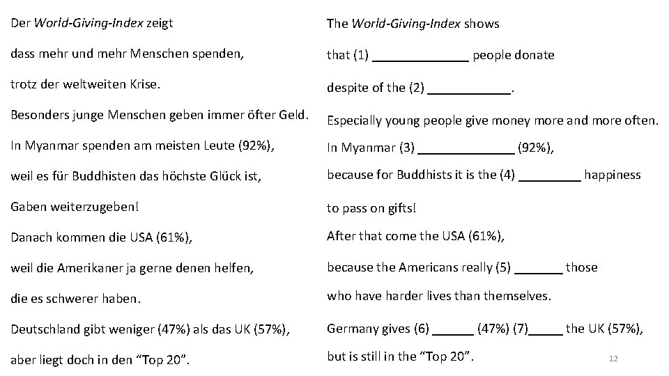 Der World-Giving-Index zeigt The World-Giving-Index shows dass mehr und mehr Menschen spenden, that (1)