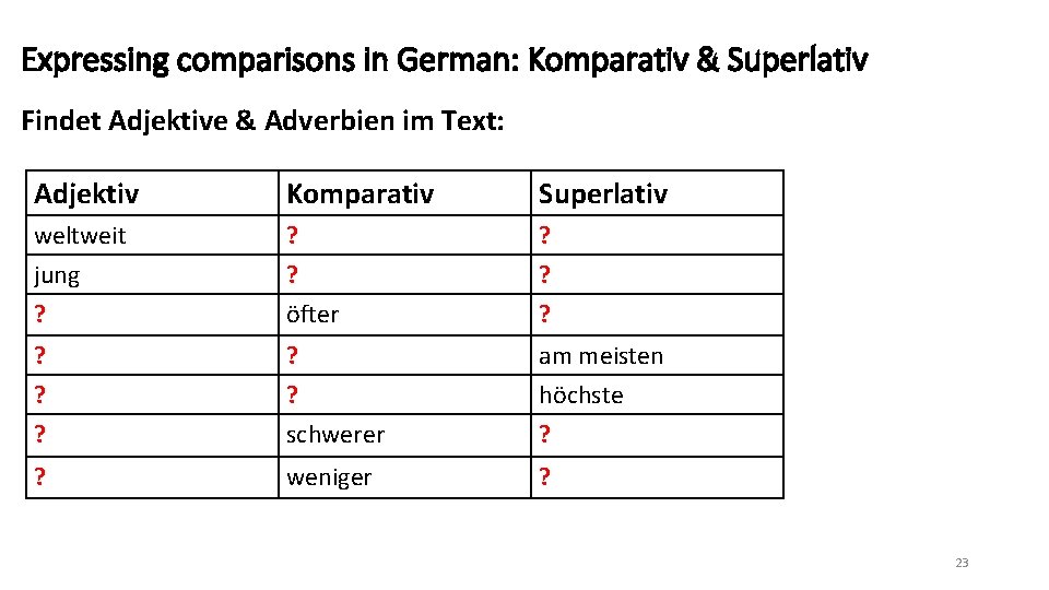 Expressing comparisons in German: Komparativ & Superlativ Findet Adjektive & Adverbien im Text: Adjektiv