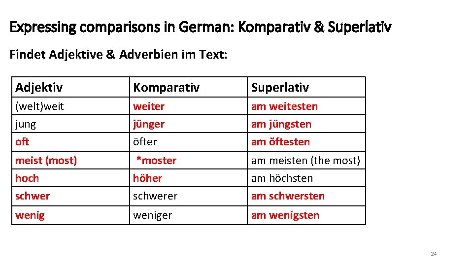Expressing comparisons in German: Komparativ & Superlativ Findet Adjektive & Adverbien im Text: Adjektiv