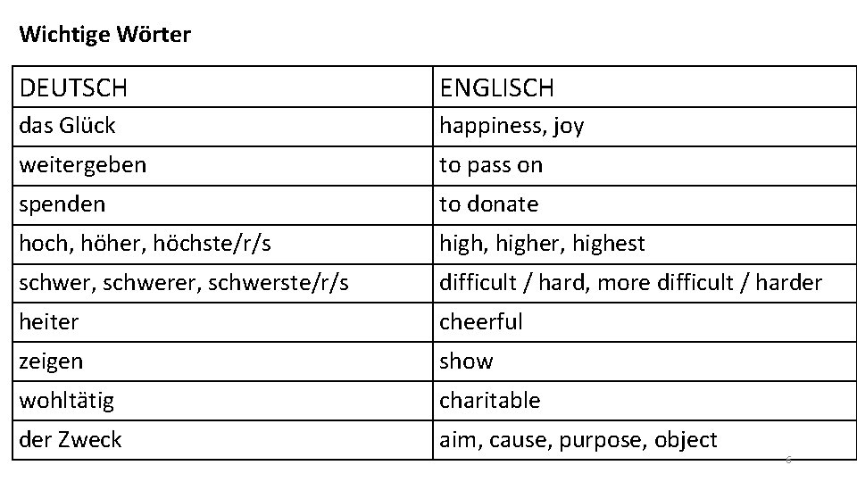 Wichtige Wörter DEUTSCH ENGLISCH das Glück happiness, joy weitergeben to pass on spenden to