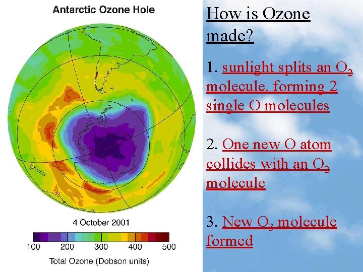 How is Ozone made? 1. sunlight splits an O 2 molecule, forming 2 single
