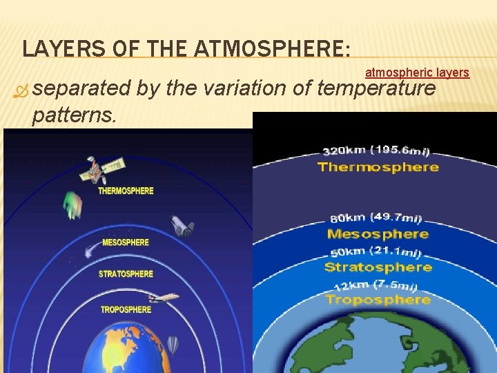 LAYERS OF THE ATMOSPHERE: separated patterns. atmospheric layers by the variation of temperature 