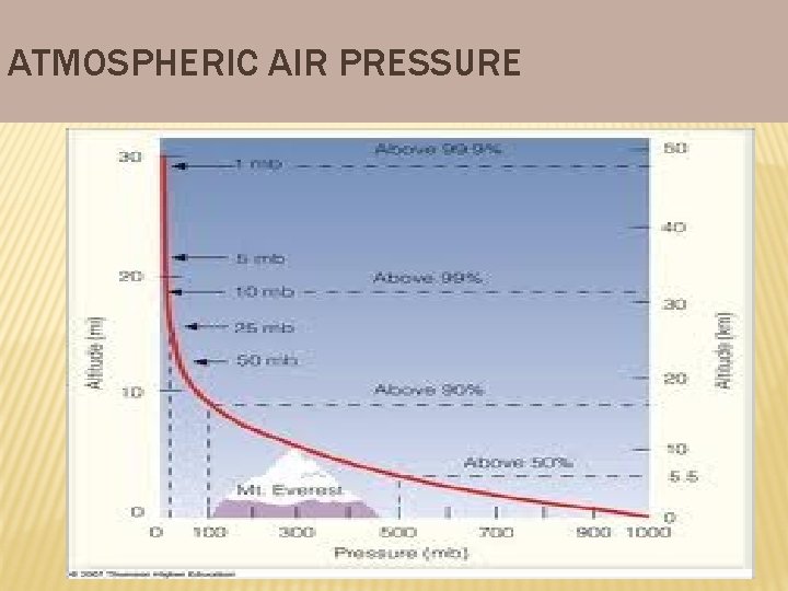 ATMOSPHERIC AIR PRESSURE 