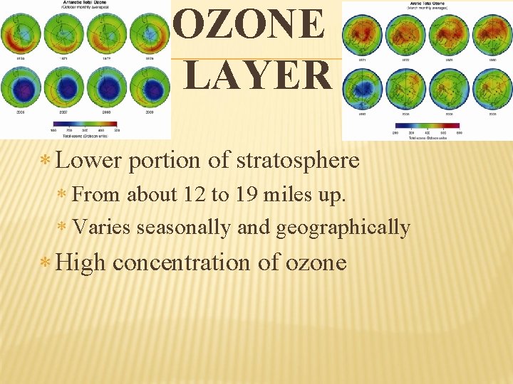 OZONE LAYER Lower portion of stratosphere From about 12 to 19 miles up. Varies