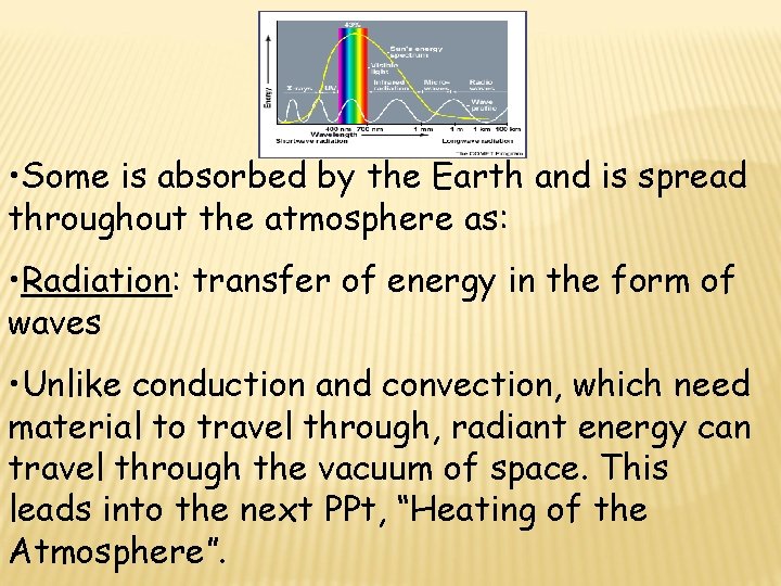  • Some is absorbed by the Earth and is spread throughout the atmosphere