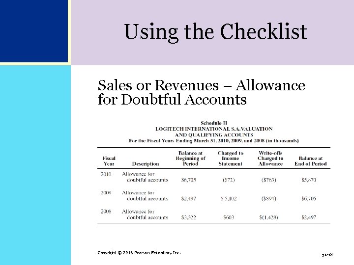 Using the Checklist Sales or Revenues – Allowance for Doubtful Accounts Copyright © 2016 Using the Checklist Sales or Revenues – Allowance for Doubtful Accounts Copyright © 2016