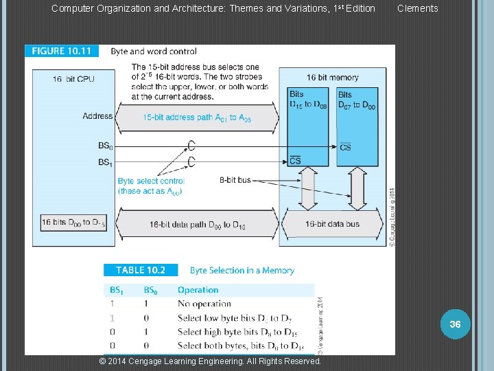 Computer Organization and Architecture: Themes and Variations, 1 st Edition Clements 36 © 2014