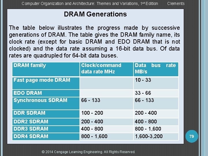 Computer Organization and Architecture: Themes and Variations, 1 st Edition Clements DRAM Generations The
