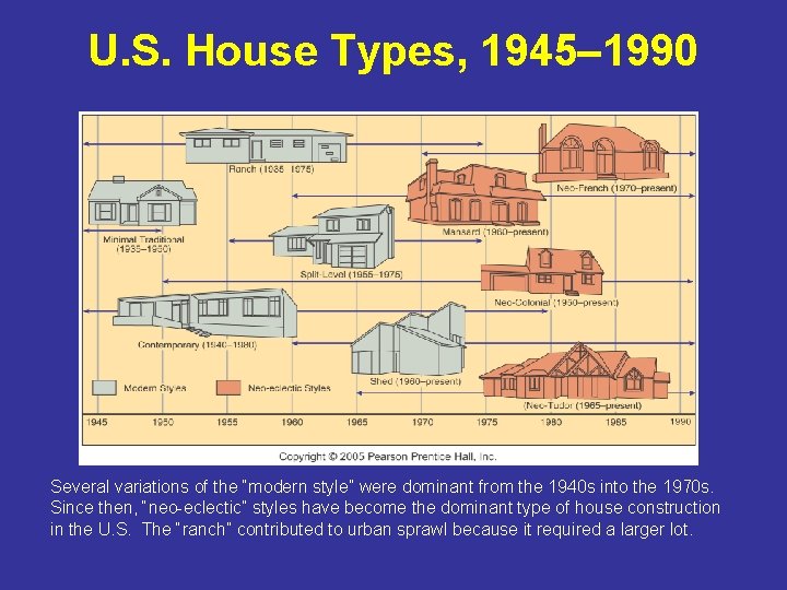 U. S. House Types, 1945– 1990 Several variations of the “modern style” were dominant