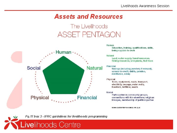 Livelihoods Awareness Session Assets and Resources Pg. 17 box 3 - IFRC guidelines for